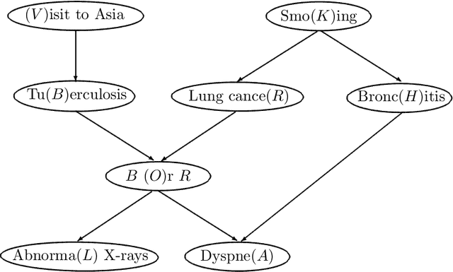 Figure 1 for Conservative Inference Rule for Uncertain Reasoning under Incompleteness