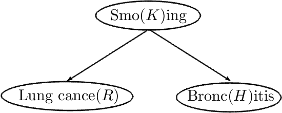 Figure 3 for Conservative Inference Rule for Uncertain Reasoning under Incompleteness