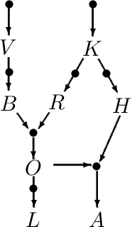Figure 4 for Conservative Inference Rule for Uncertain Reasoning under Incompleteness