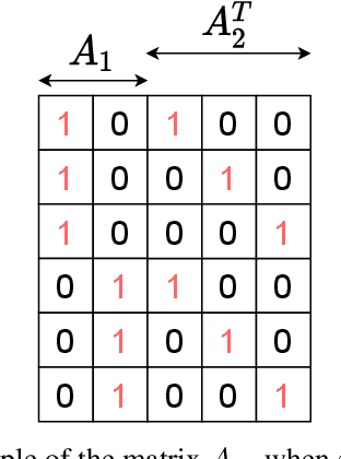 Figure 4 for Factored couplings in multi-marginal optimal transport via difference of convex programming