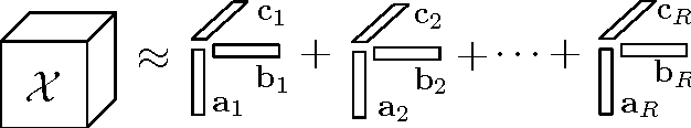 Figure 3 for DuSK: A Dual Structure-preserving Kernel for Supervised Tensor Learning with Applications to Neuroimages