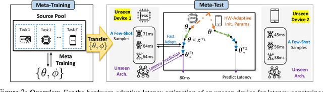 Figure 3 for HELP: Hardware-Adaptive Efficient Latency Predictor for NAS via Meta-Learning