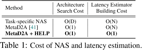 Figure 2 for HELP: Hardware-Adaptive Efficient Latency Predictor for NAS via Meta-Learning