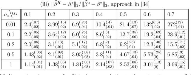 Figure 2 for A Pseudo-Likelihood Approach to Linear Regression with Partially Shuffled Data