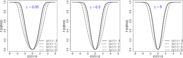 Figure 1 for A Pseudo-Likelihood Approach to Linear Regression with Partially Shuffled Data
