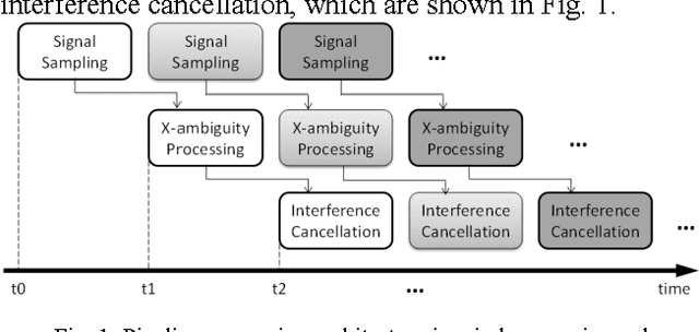 Figure 1 for Wi-Fi Based Passive Human Motion Sensing for In-Home Healthcare Applications