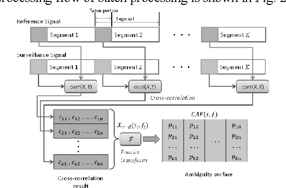 Figure 2 for Wi-Fi Based Passive Human Motion Sensing for In-Home Healthcare Applications