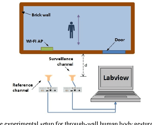 Figure 4 for Wi-Fi Based Passive Human Motion Sensing for In-Home Healthcare Applications