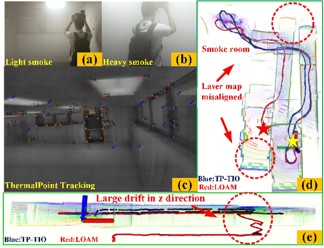 Figure 1 for TP-TIO: A Robust Thermal-Inertial Odometry with Deep ThermalPoint