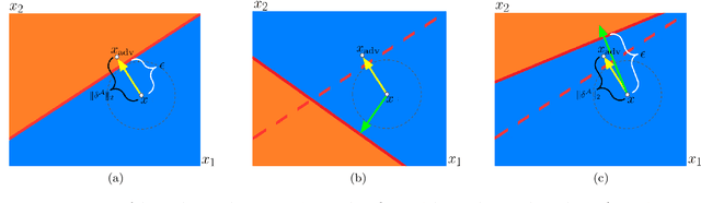 Figure 1 for How Sampling Impacts the Robustness of Stochastic Neural Networks