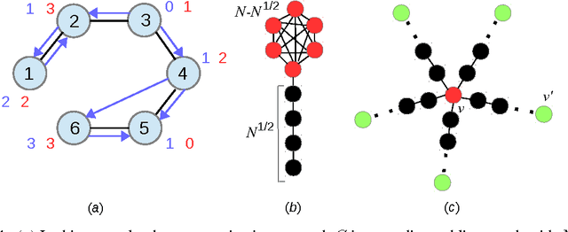 Figure 4 for Delay and Cooperation in Nonstochastic Bandits