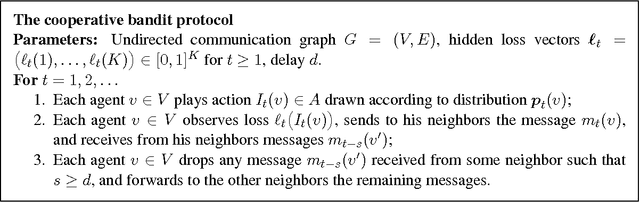 Figure 1 for Delay and Cooperation in Nonstochastic Bandits