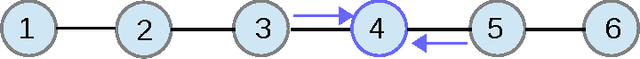 Figure 2 for Delay and Cooperation in Nonstochastic Bandits