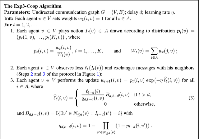 Figure 3 for Delay and Cooperation in Nonstochastic Bandits