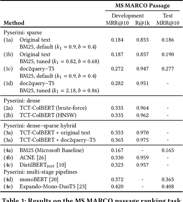 Figure 1 for Pyserini: An Easy-to-Use Python Toolkit to Support Replicable IR Research with Sparse and Dense Representations