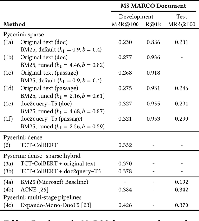 Figure 3 for Pyserini: An Easy-to-Use Python Toolkit to Support Replicable IR Research with Sparse and Dense Representations