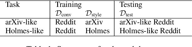 Figure 2 for Structuring Latent Spaces for Stylized Response Generation