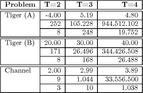 Figure 3 for MAA*: A Heuristic Search Algorithm for Solving Decentralized POMDPs