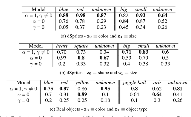 Figure 2 for Interpretable Latent Spaces for Learning from Demonstration