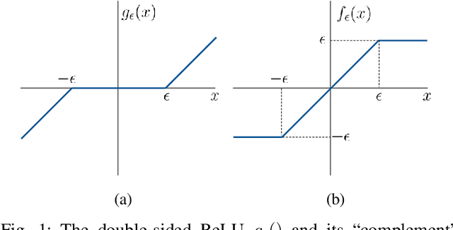 Figure 1 for Generalized Likelihood Ratio Test for Adversarially Robust Hypothesis Testing