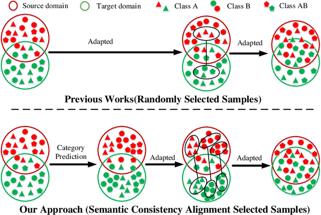 Figure 3 for A Semantic Consistency Feature Alignment Object Detection Model Based on Mixed-Class Distribution Metrics