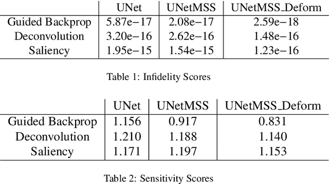Figure 2 for TorchEsegeta: Framework for Interpretability and Explainability of Image-based Deep Learning Models