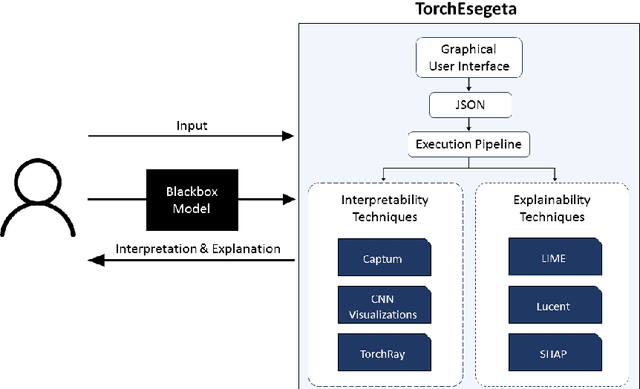 Figure 1 for TorchEsegeta: Framework for Interpretability and Explainability of Image-based Deep Learning Models