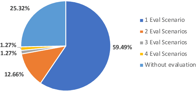 Figure 1 for Towards Ubiquitous Indoor Positioning: Comparing Systems across Heterogeneous Datasets