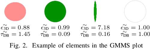 Figure 2 for Towards Ubiquitous Indoor Positioning: Comparing Systems across Heterogeneous Datasets