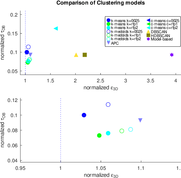 Figure 3 for Towards Ubiquitous Indoor Positioning: Comparing Systems across Heterogeneous Datasets