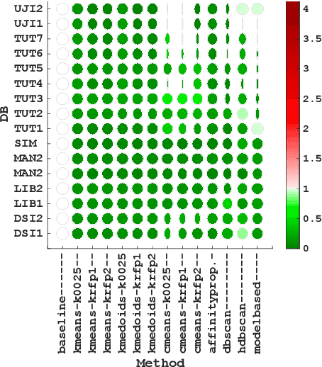 Figure 4 for Towards Ubiquitous Indoor Positioning: Comparing Systems across Heterogeneous Datasets