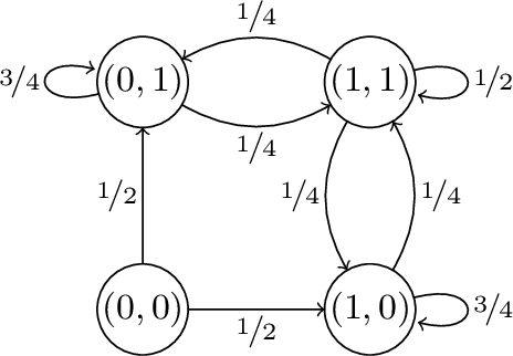 Figure 1 for Ensuring Rapid Mixing and Low Bias for Asynchronous Gibbs Sampling