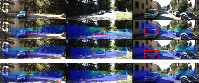 Figure 2 for CalibNet: Self-Supervised Extrinsic Calibration using 3D Spatial Transformer Networks