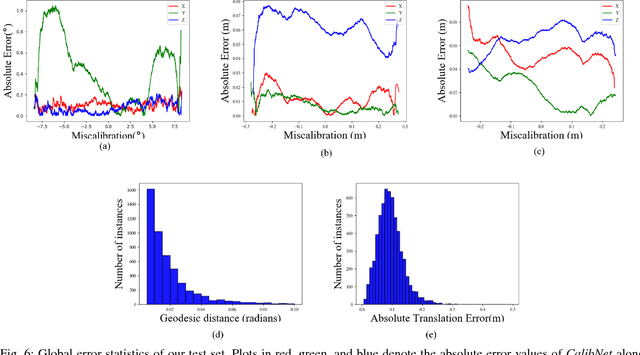 Figure 4 for CalibNet: Self-Supervised Extrinsic Calibration using 3D Spatial Transformer Networks