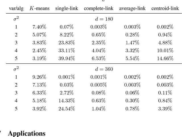 Figure 4 for Modified Multidimensional Scaling and High Dimensional Clustering