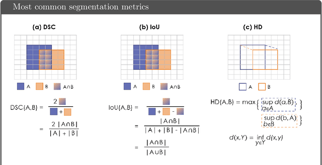 Figure 1 for Common Limitations of Image Processing Metrics: A Picture Story
