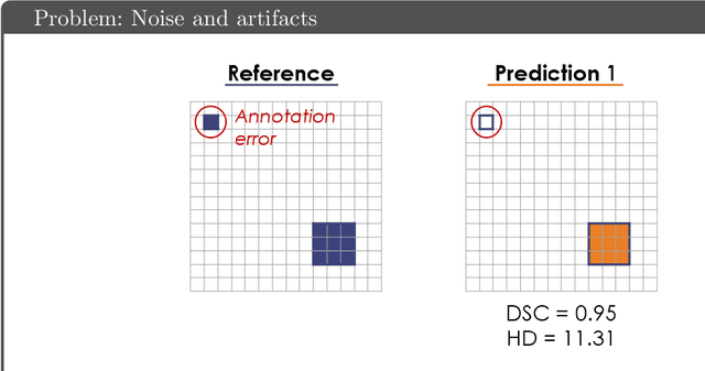 Figure 3 for Common Limitations of Image Processing Metrics: A Picture Story