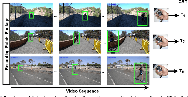 Figure 1 for Towards cumulative race time regression in sports: I3D ConvNet transfer learning in ultra-distance running events
