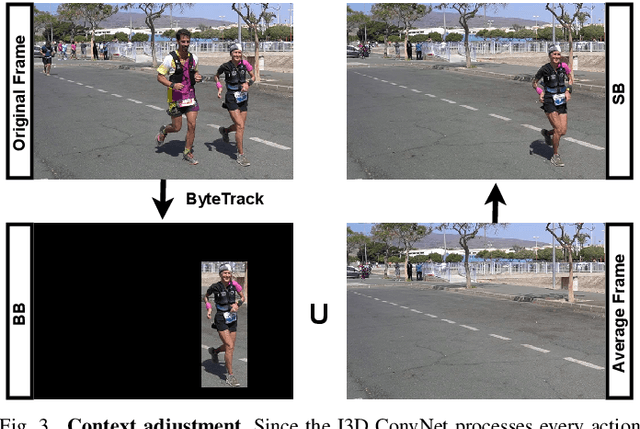 Figure 3 for Towards cumulative race time regression in sports: I3D ConvNet transfer learning in ultra-distance running events