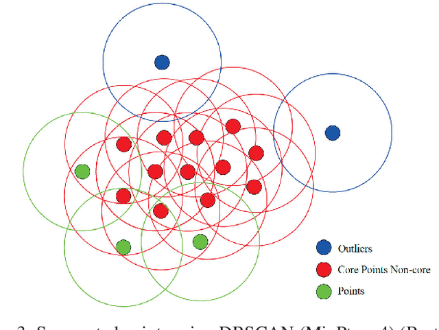 Figure 3 for Self-Localization of Parking Robots Using Square-Like Landmarks