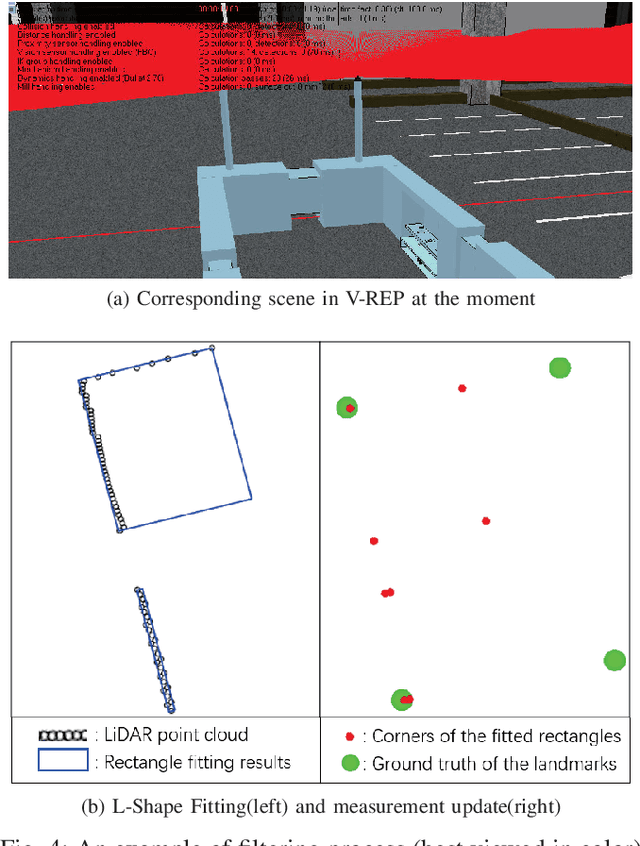 Figure 4 for Self-Localization of Parking Robots Using Square-Like Landmarks