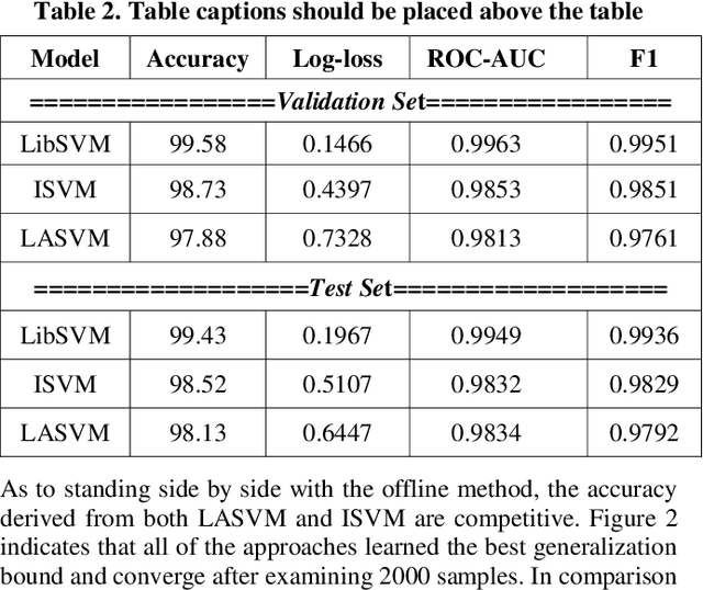 Figure 4 for Incremental learning with online SVMs on LiDAR sensory data