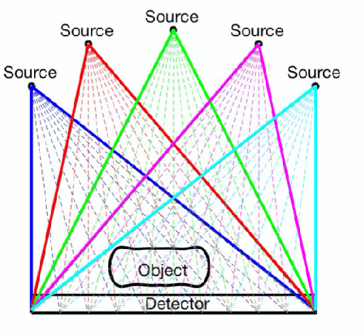 Figure 1 for Accelerated Alternating Minimization for X-ray Tomographic Reconstruction