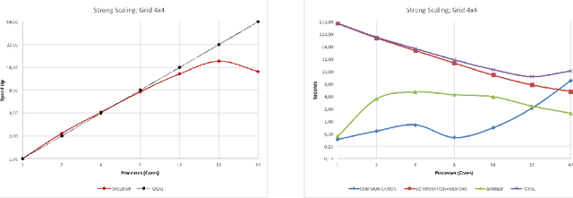 Figure 2 for The Brain on Low Power Architectures - Efficient Simulation of Cortical Slow Waves and Asynchronous States