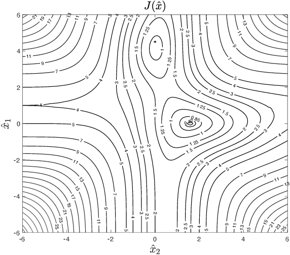 Figure 3 for Data-driven sensor scheduling for remote estimation in wireless networks