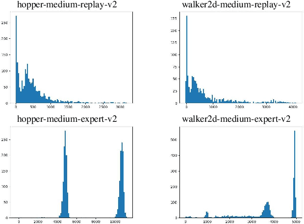 Figure 1 for Boosting Offline Reinforcement Learning via Data Rebalancing