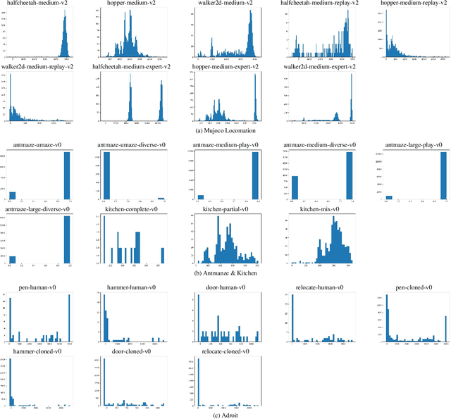 Figure 4 for Boosting Offline Reinforcement Learning via Data Rebalancing