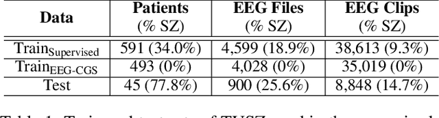 Figure 2 for Self-Supervised Learning for Anomalous Channel Detection in EEG Graphs: Application to Seizure Analysis