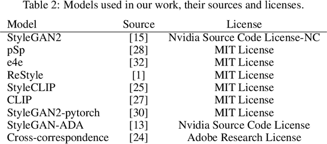 Figure 4 for HyperDomainNet: Universal Domain Adaptation for Generative Adversarial Networks