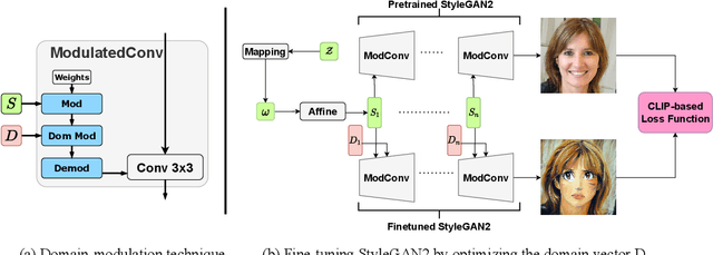 Figure 1 for HyperDomainNet: Universal Domain Adaptation for Generative Adversarial Networks